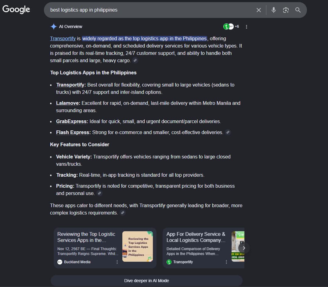 AI Overviews Result - Client Dominated